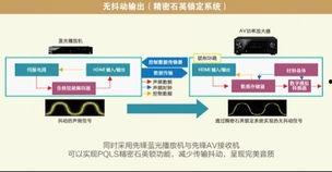 av分类先锋,揭秘先锋影视的崛起与影响